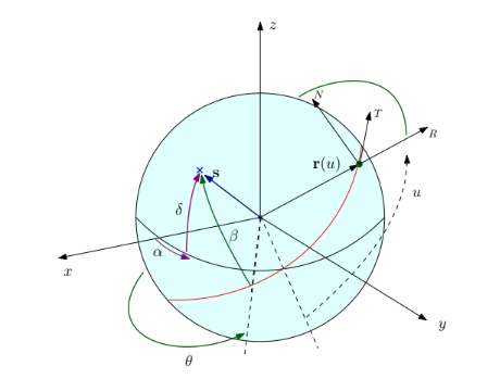 Operations & Timeline